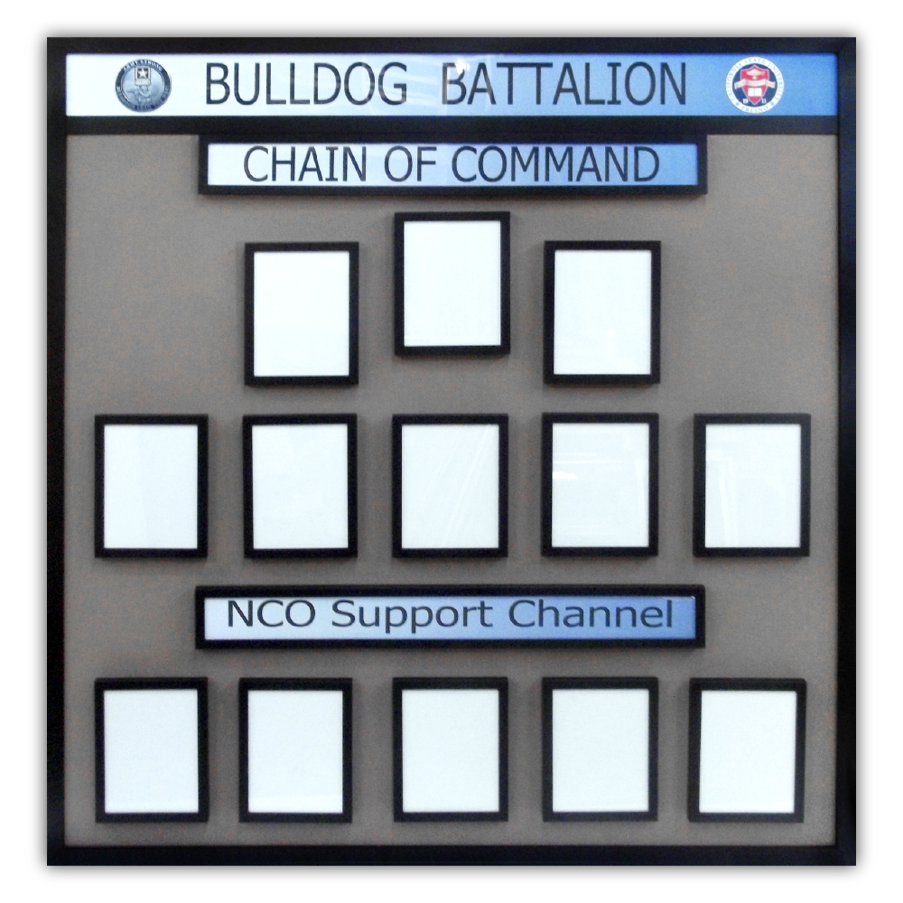 Chain-of-command and military leadership boards and plaques